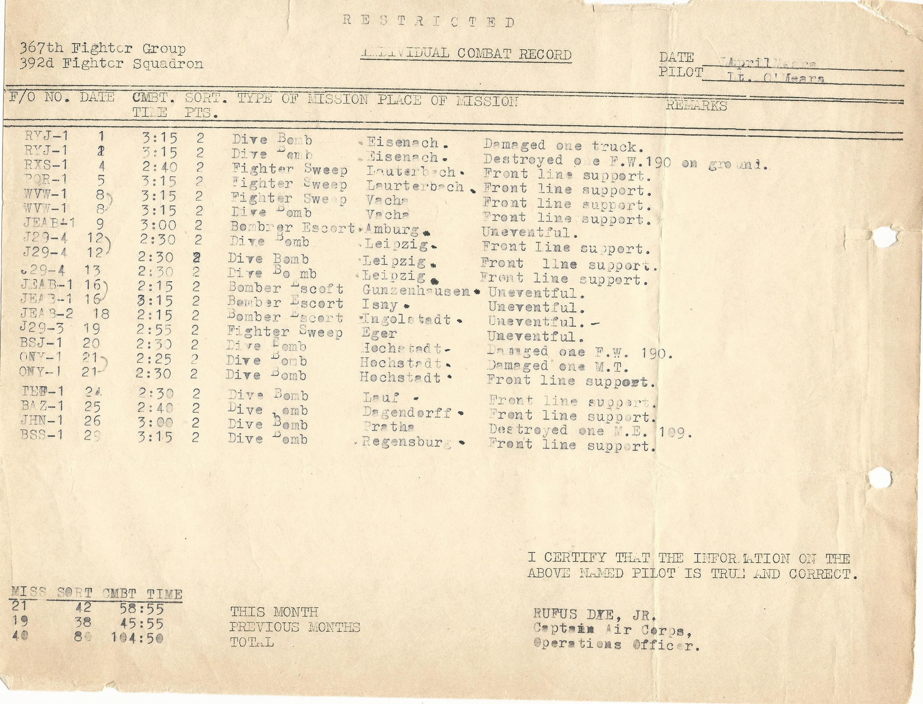 Original U.S. WWII P-47 Thunderbolt Fighter Pilot Named Grouping with Interview - 392nd Fighter Squadron